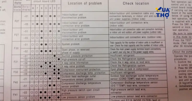giải mã bảng mã lỗi máy lạnh panasonic