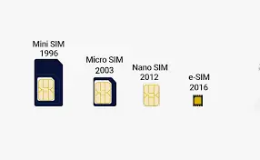 Tìm hiểu các loại SIM thường dùng trên điện thoại, đồng hồ thông minh
