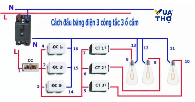 Thợ điện Vua Thợ kiểm tra hệ thống điện sau khi lắp đặt.