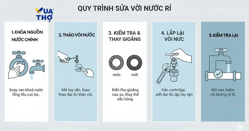 quy-trinh-sua-voi-nuoc-tai-nha