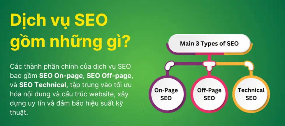 Chi phí dịch vụ SEO - Làm thế nào để đầu tư hiệu quả mà vẫn tối ưu ngân sách?