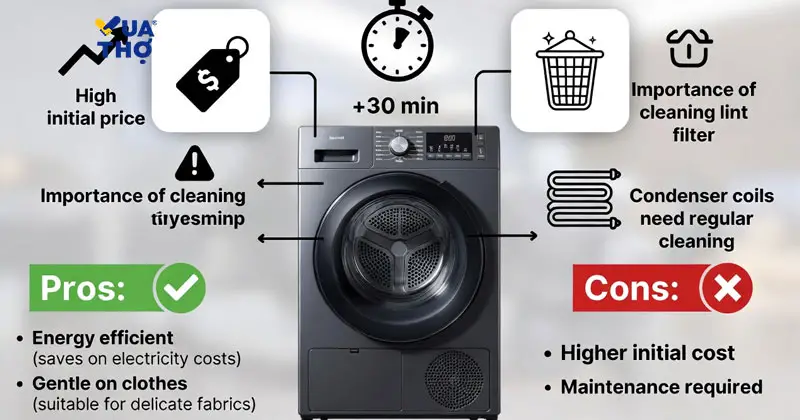 ưu nhược điểm công nghệ sấy heatpump