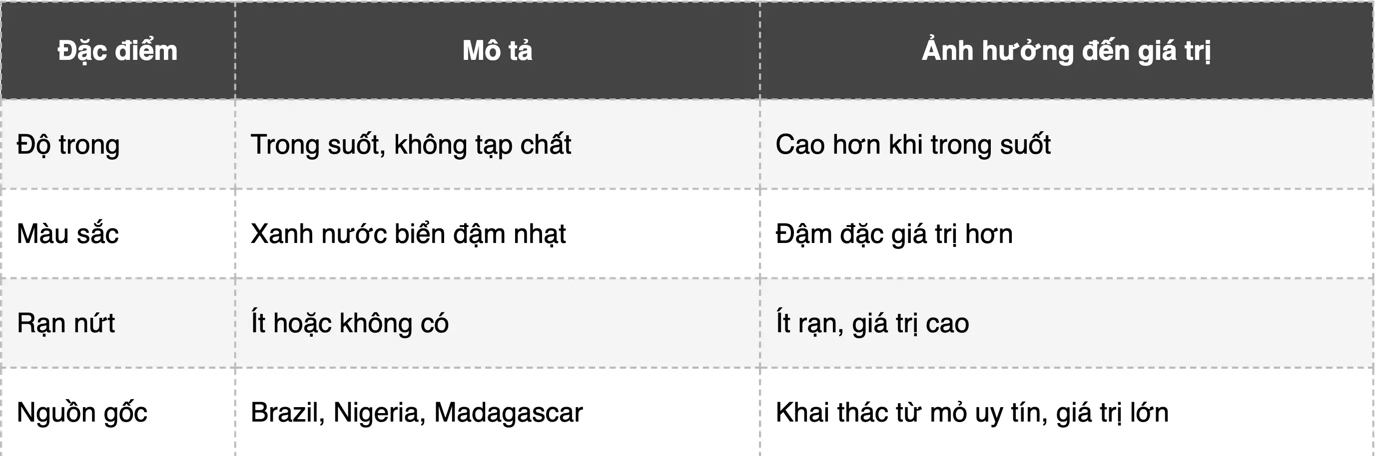 Đá Aquamarine trong phong thủy