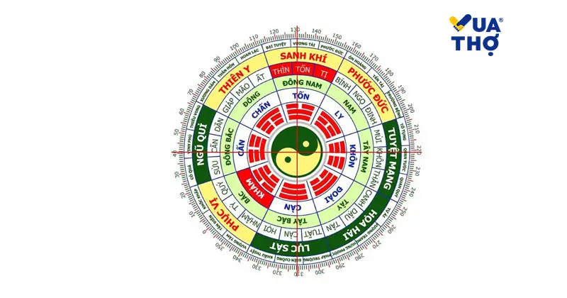 x&acirc;y hướng bếp theo tuổi vợ hay chồng theo b&aacute;t trạch