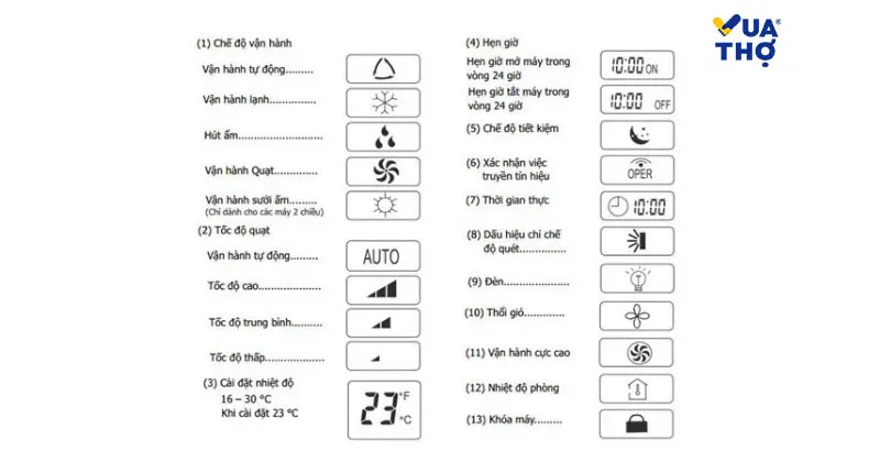 mã lỗi máy lạnh toshiba & kí hiệu