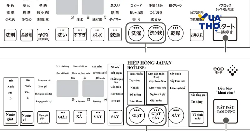 đọc sách hdsd khi máy giặt bị lỗi không xả nước