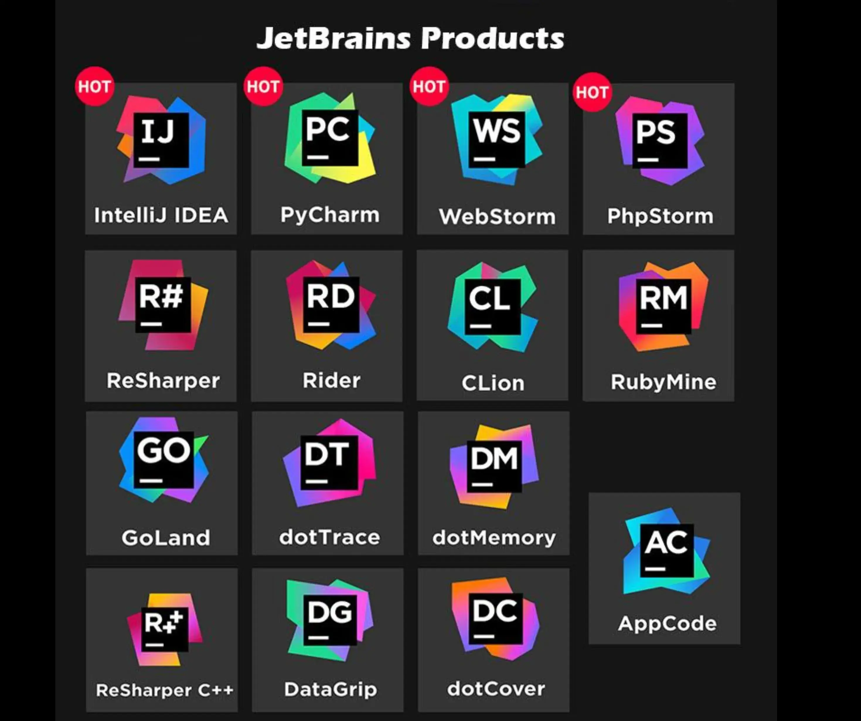 Nâng cấp ứng dụng lập trình JetBrains All Products Pack (1 năm)