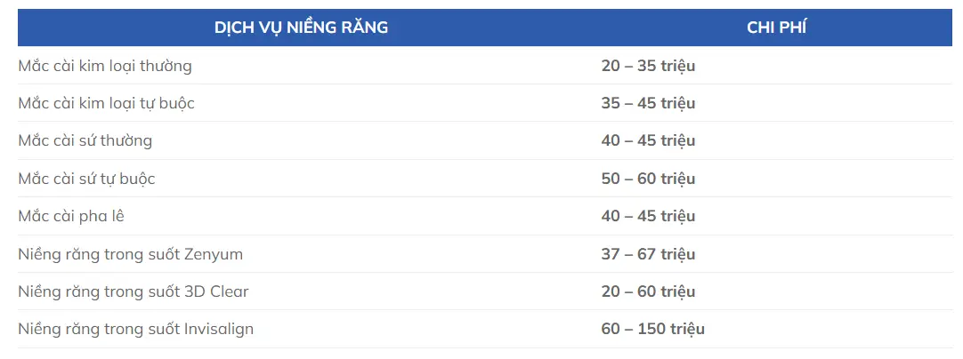 Niềng răng trả góp giá rẻ tại Hà Nội ưu đãi cho sinh viên 1 nieng rang tra gop gia re tai ha noi uu dai cho sinh vien 66e94ffd15333