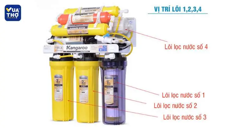 bao lâu nên thay lõi lọc nước kangaroo