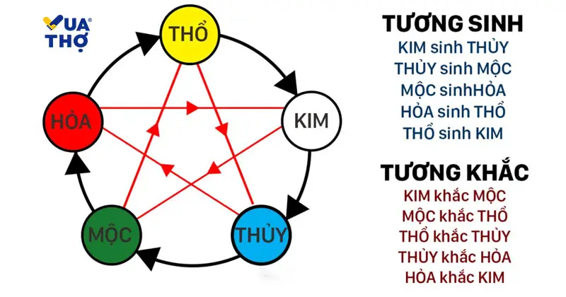 phong thủy ngũ h&agrave;nh cho 2001 mệnh g&igrave;
