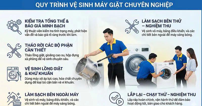 quy-trinh-ve-sinh-may-giat-quan-6