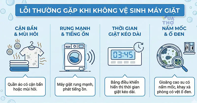 loi-thuong-gap-khi-khong-ve-sinh-may-giat